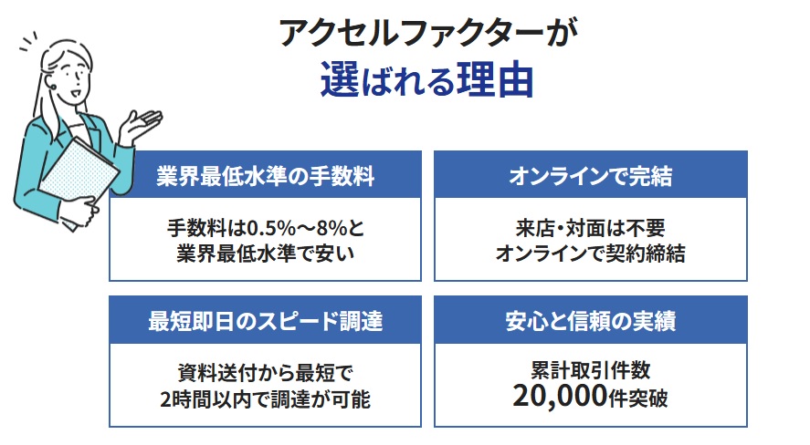 アクセルファクターの即日ファクタリング