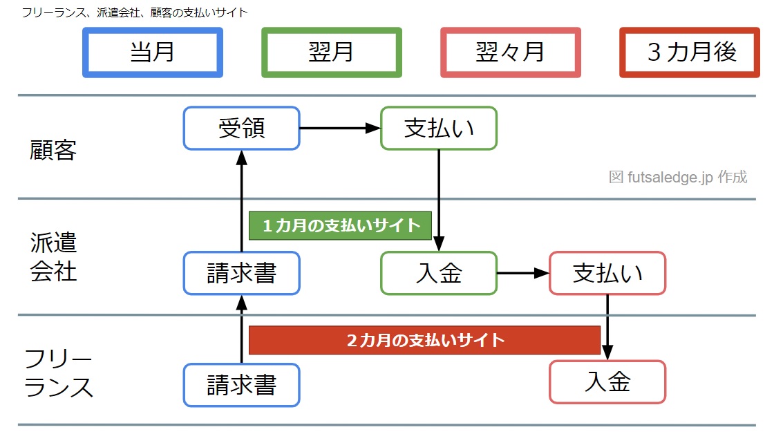 支払いサイト