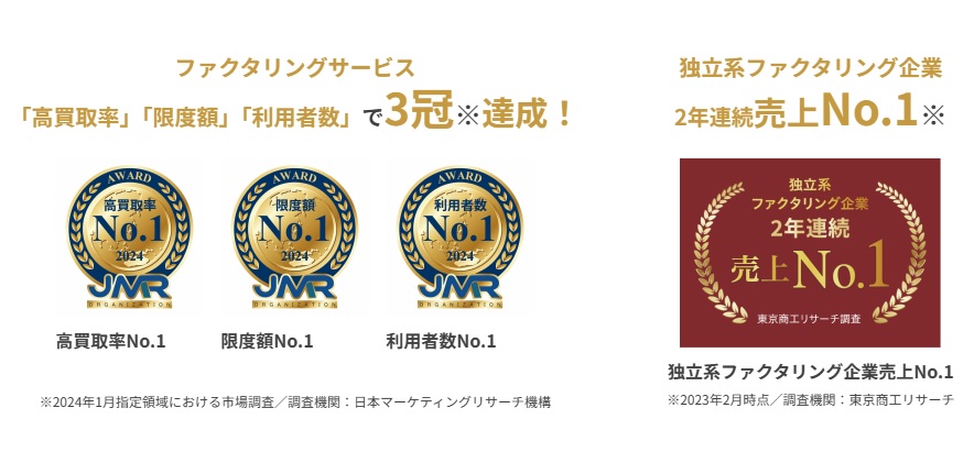 株式会社No.1の即日ファクタリング 東京商工リサーチ調べNo1